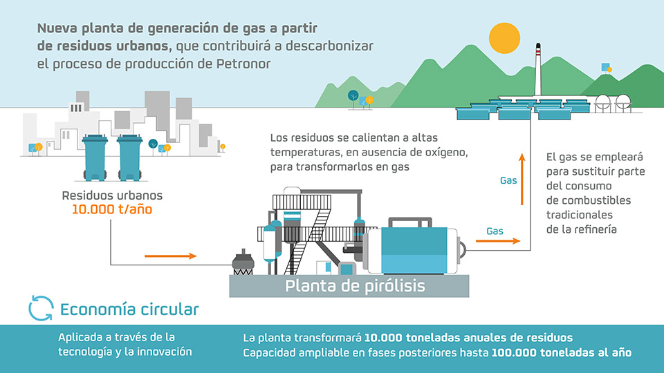 infografia REPSOL